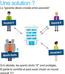 IMAGE_protection-dirigeant_deces-associes-solution.png