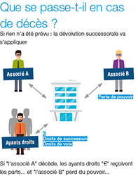 IMAGE_protection-dirigeant_deces-associes.png