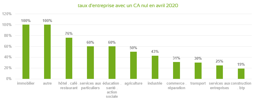 Image_CAavrilnul_par-secteur.png