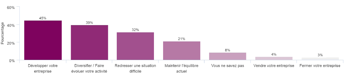 Image_Projets12mois.png